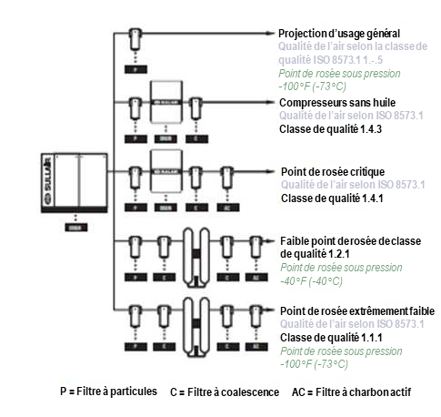 Examples of air treatment needed