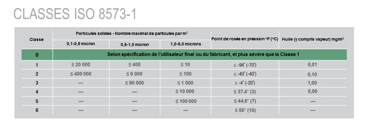 ISO Classes Graph